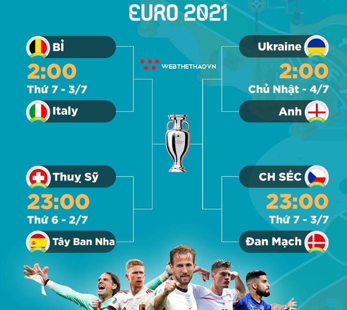Kết Quả Euro 2021